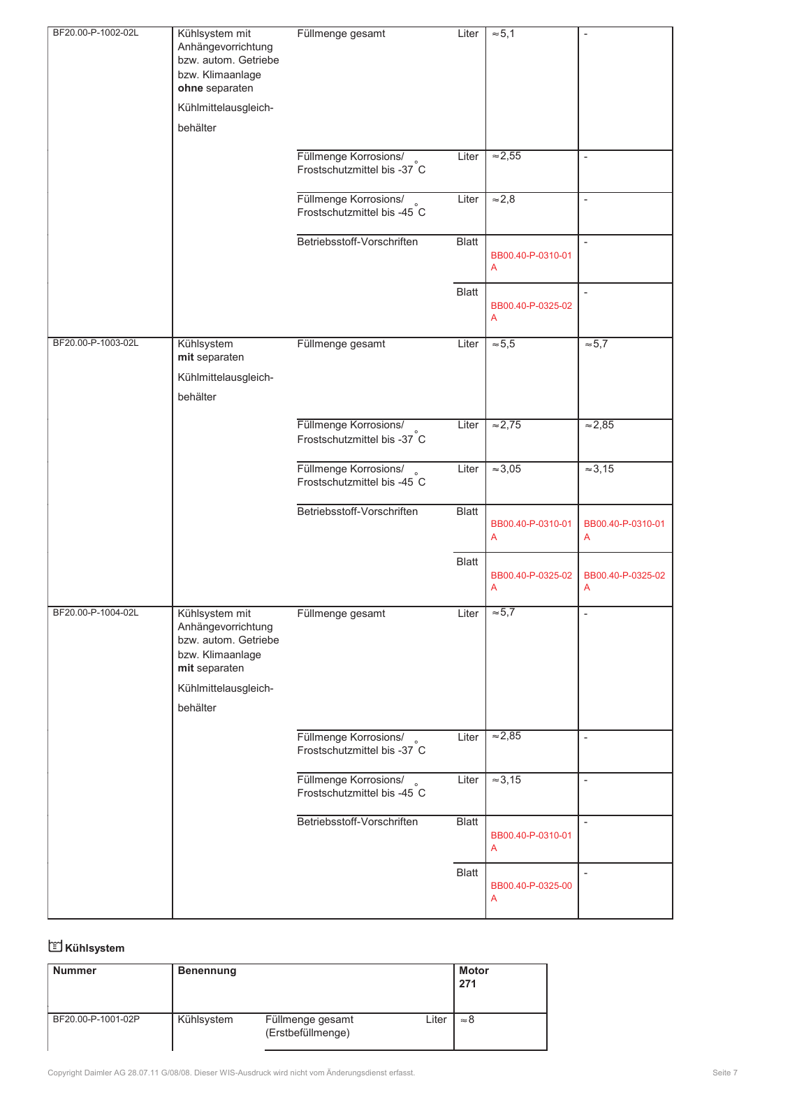 독일어 WIS PDF7쪽 하단. M271 최초 충전량 약8 L